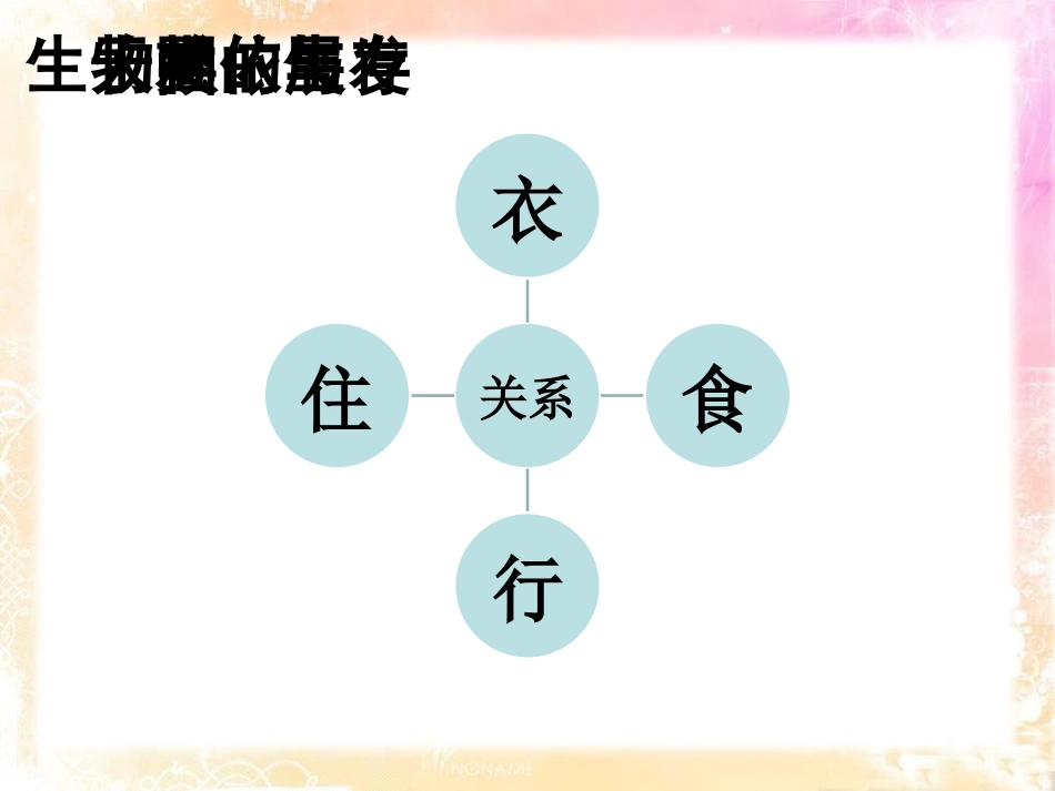 《保护生物圈-从自身做起》PPT课件[苏教版七年级生物下册]_第3页