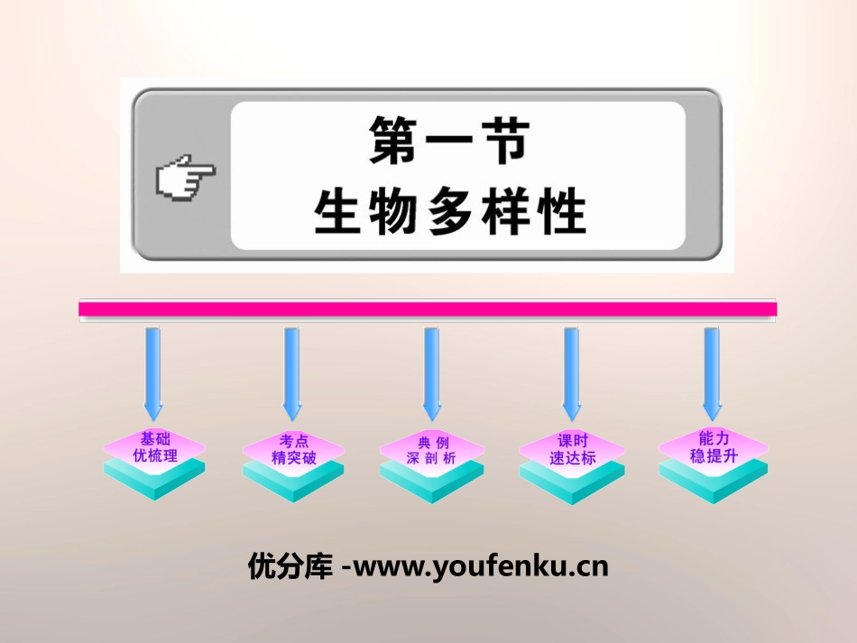 《生物多样性》PPT课件[苏教版八年级生物上册]_第1页