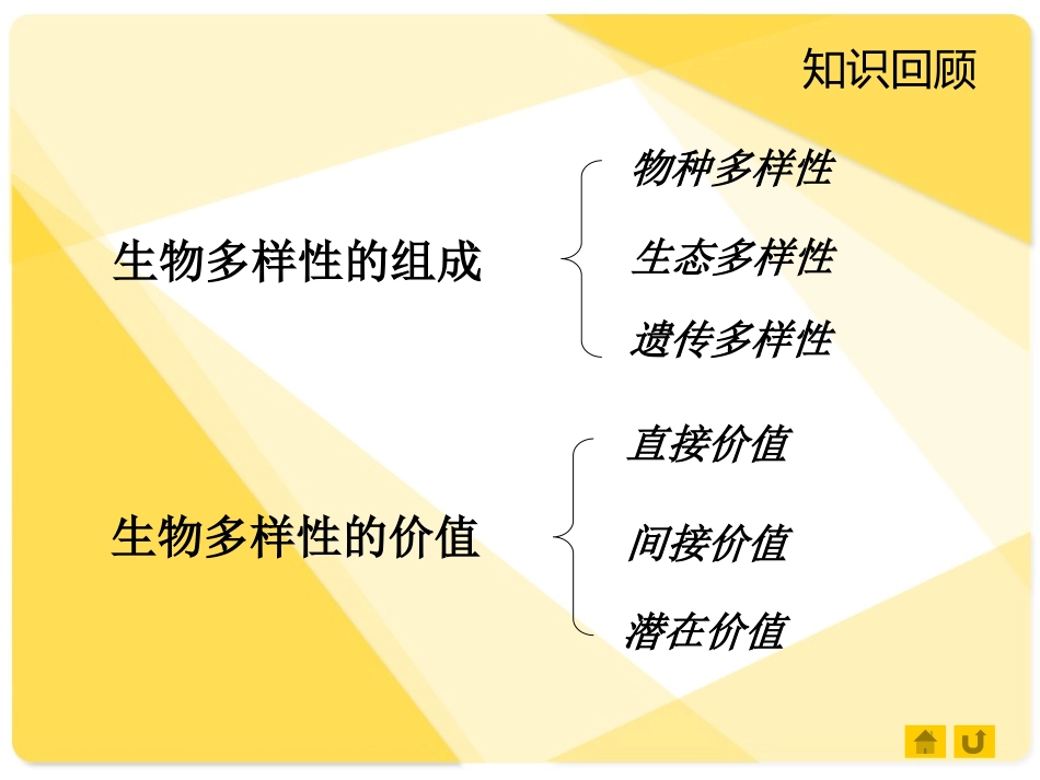 《保护生物多样性的艰巨使命》PPT课件[苏教版八年级生物]_第2页