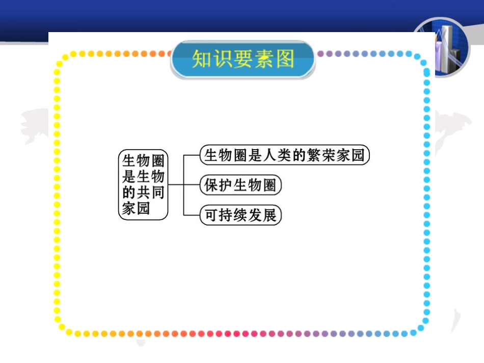 《生物圈是生物的共同家园》PPT课件[苏教版八年级生物上册]_第2页