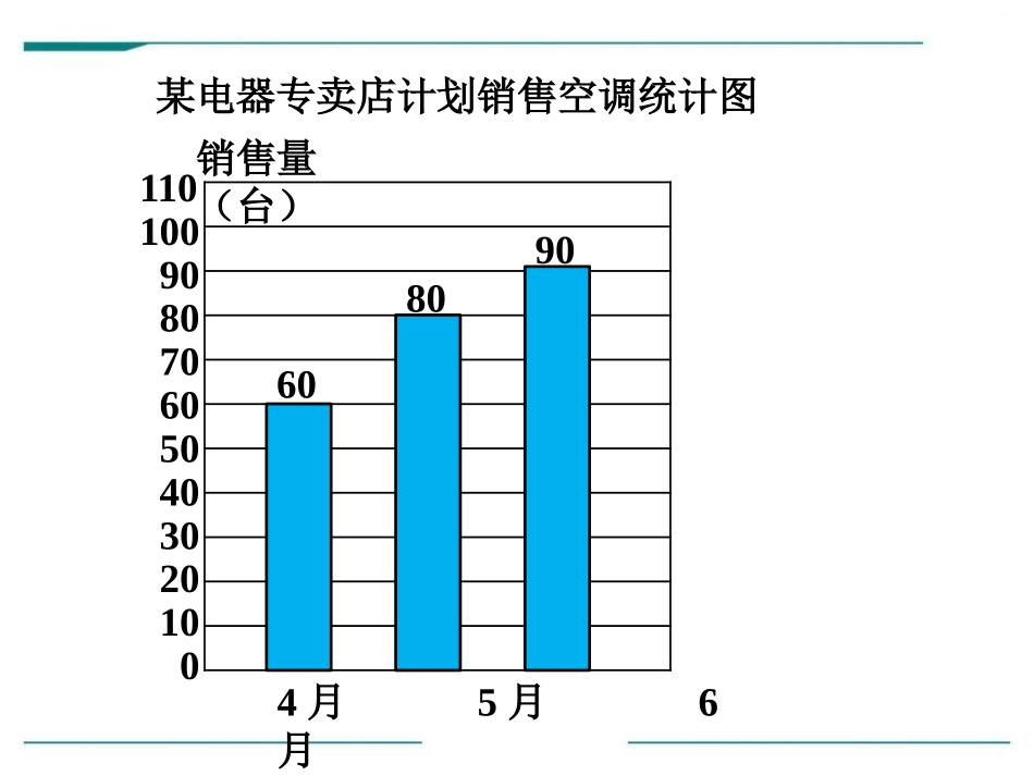 《复式条形统计图》PPT课件[冀教版四年级数学下册]_第3页