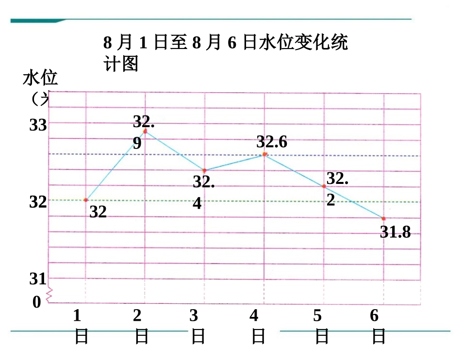 《认识特殊的单式折线统计图》PPT课件[冀教版五年级数学]_第2页