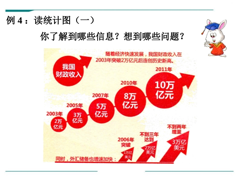 《读统计图》PPT课件[冀教版五年级数学下册]_第1页