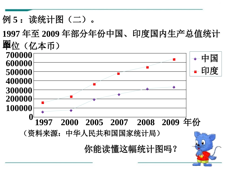 《读统计图》PPT课件[冀教版五年级数学下册]_第3页