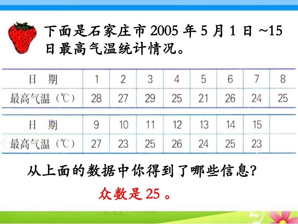 《认识中位数》PPT课件[冀教版六年级数学下册]_第3页