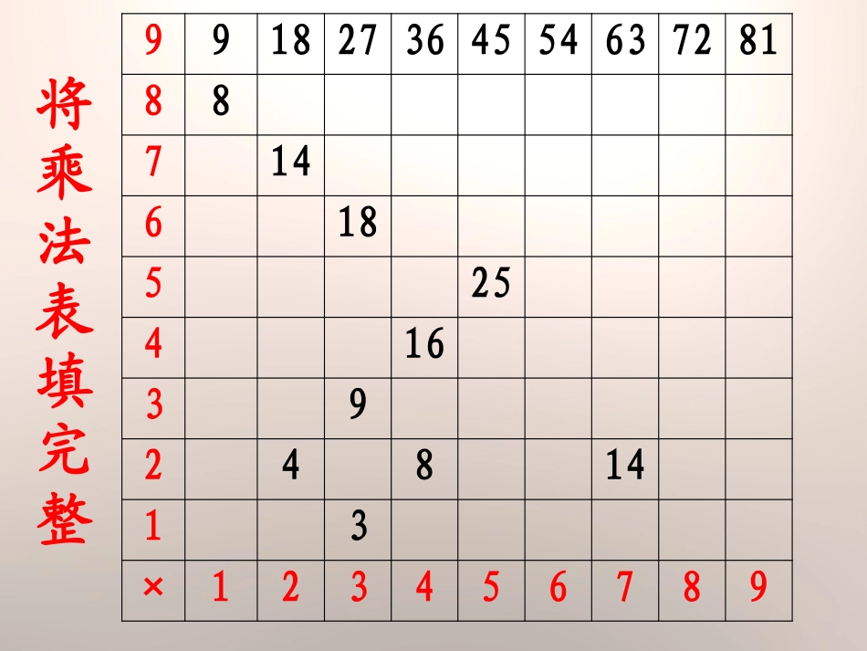 《探索规律》PPT课件[冀教版六年级数学下册]_第3页