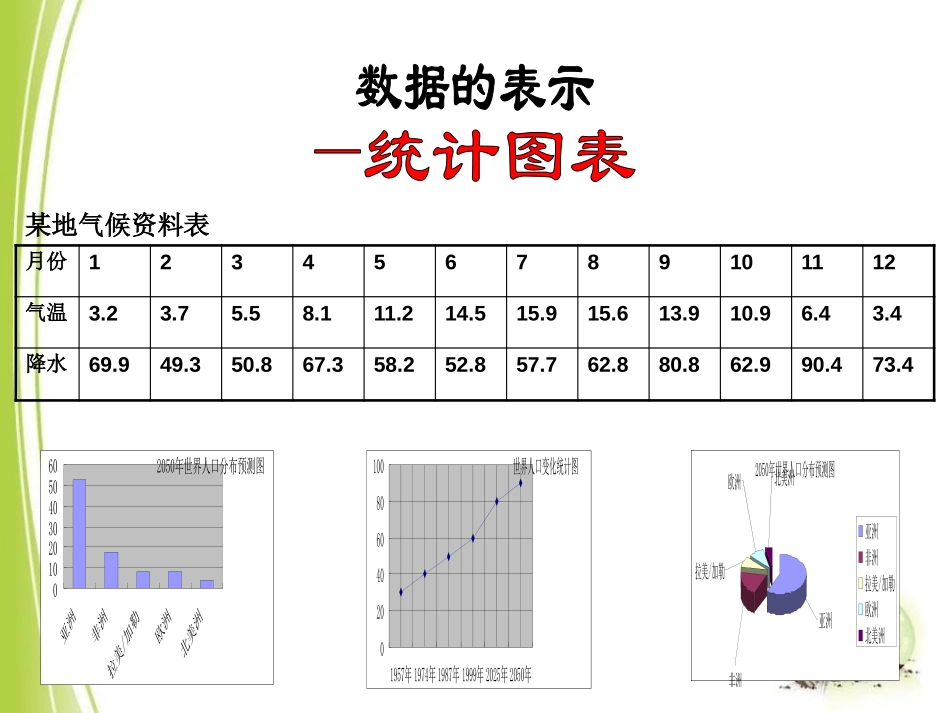《数据的整理与表示》PPT课件[冀教版八年级数学下册]_第2页