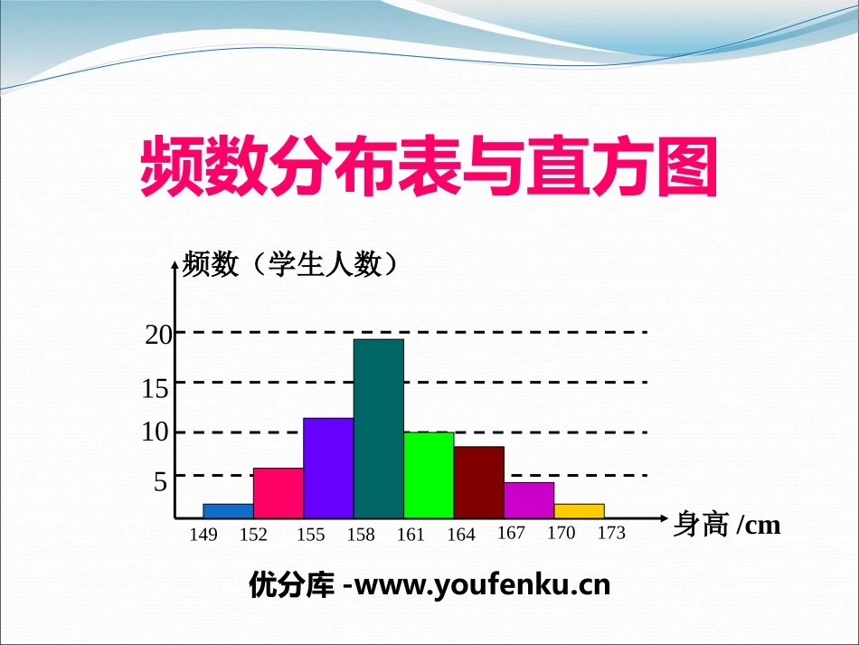 《频数分布表与直方图》PPT课件[冀教版八年级数学下册]_第1页