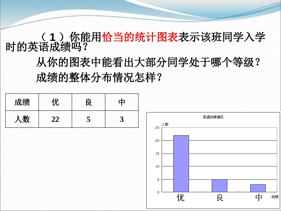 《频数分布表与直方图》PPT课件[冀教版八年级数学下册]_第3页