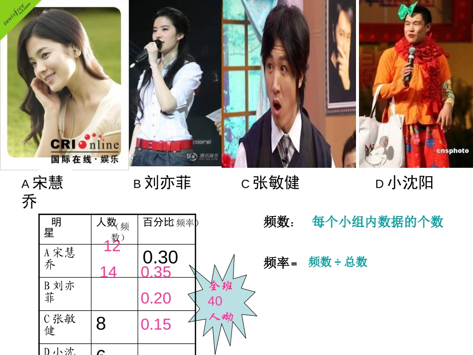 《频数分布表与直方图》PPT课件[冀教版八年级数学下册]_第3页