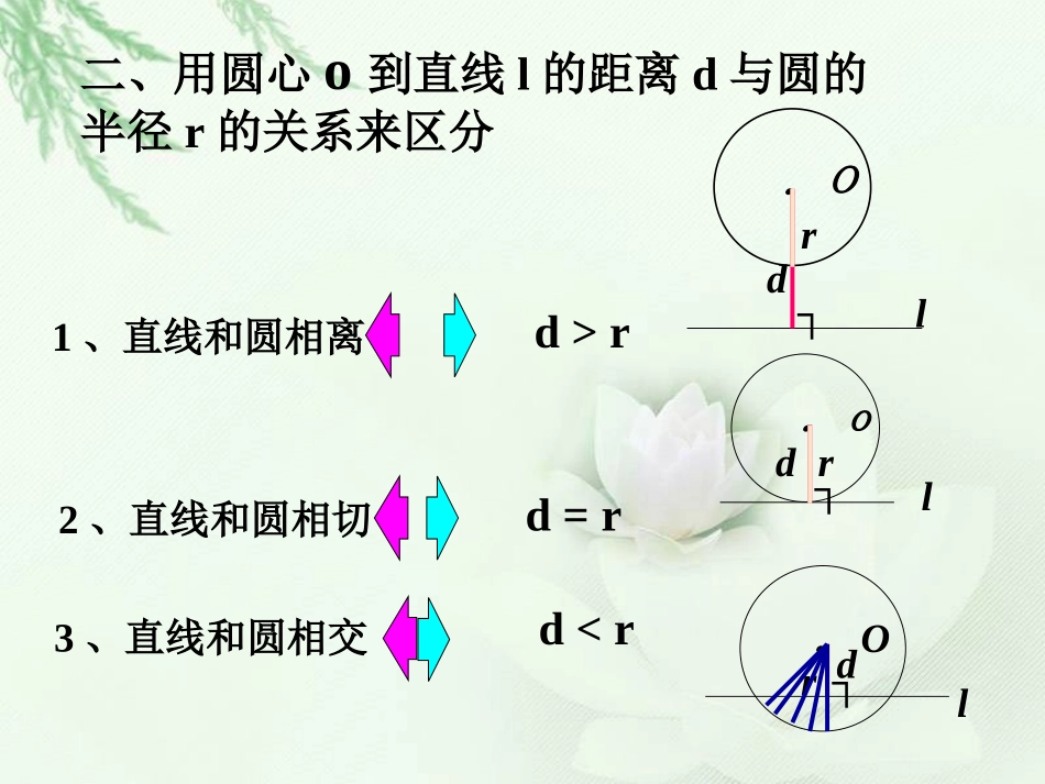 《切线的性质和判定》PPT课件[冀教版九年级数学下册]_第2页