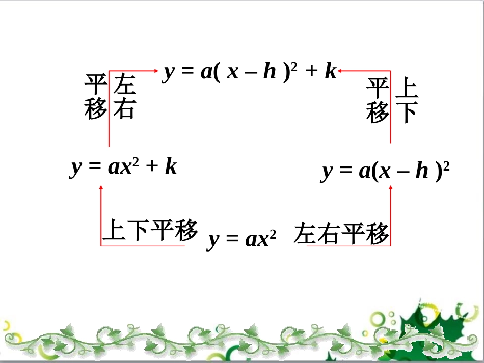 《二次函数的图像和性质》PPT课件[冀教版九年级数学下册]_第3页