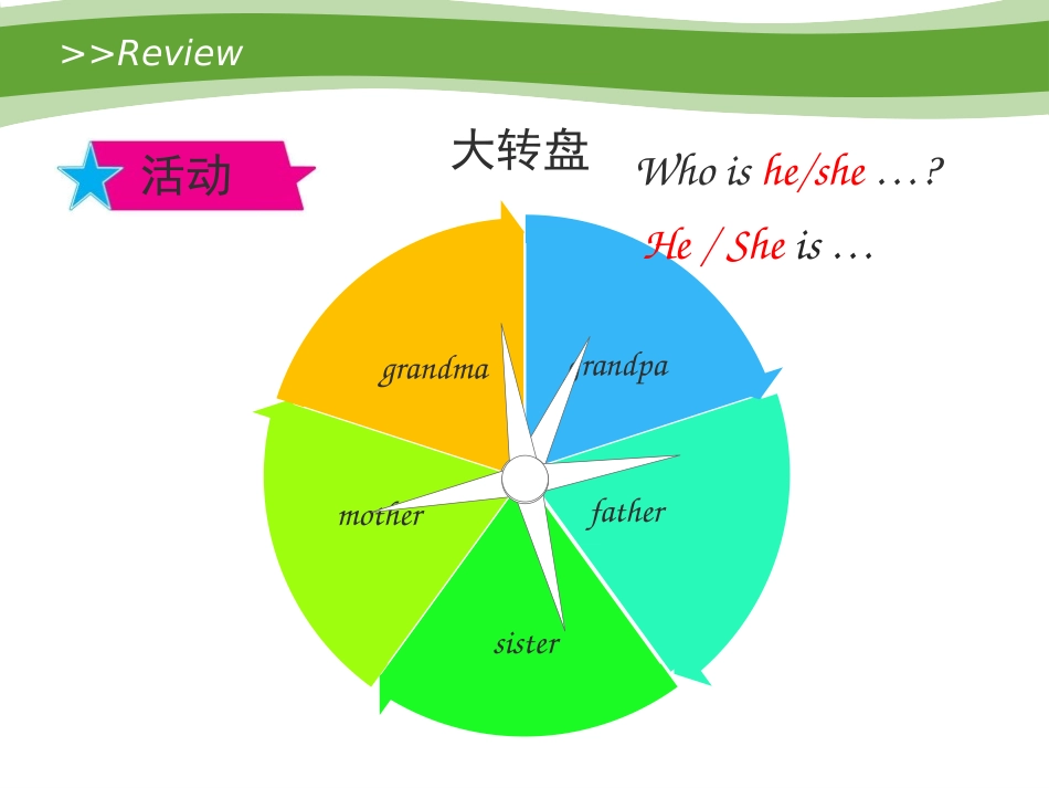 《My Family》PPT课件[陕旅版三年级英语下册]_第3页