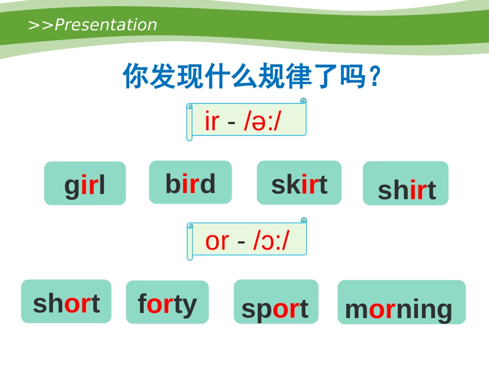 《Spring Is Coming》PPT课件[陕旅版五年级英语]_第3页