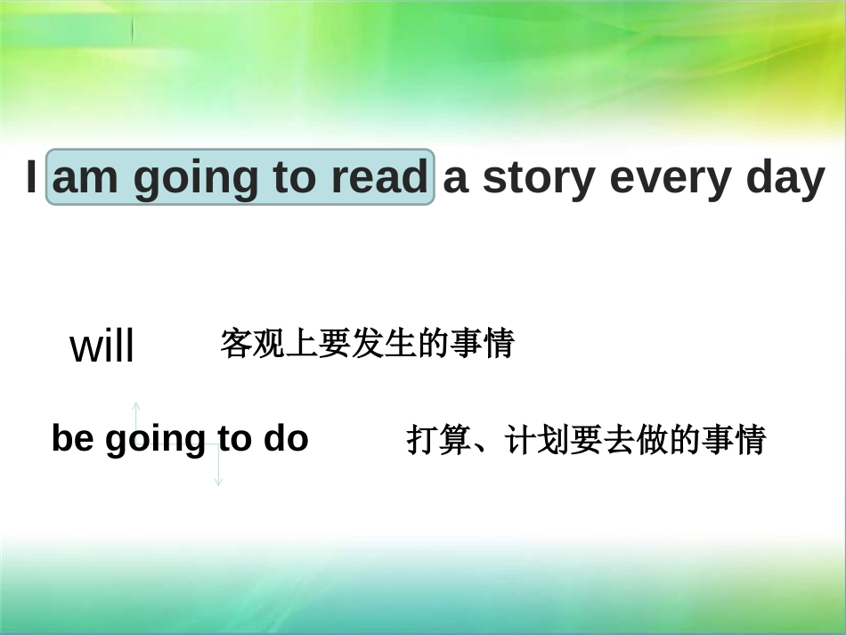 《Reading is fun》PPT课件[上海教育版五年级英语]_第3页