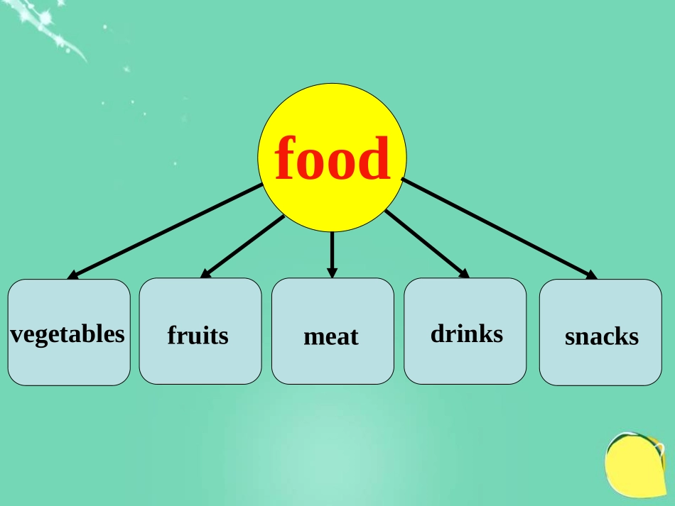 《Food and lifestylee》PPT课件_第2页