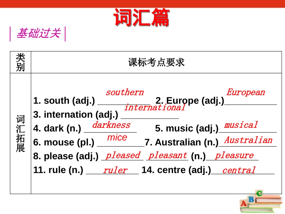 《Online tours》RevisionPPT课件_第2页