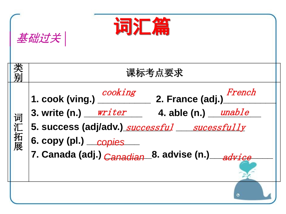 《A good read》RevisionPPT课件_第2页