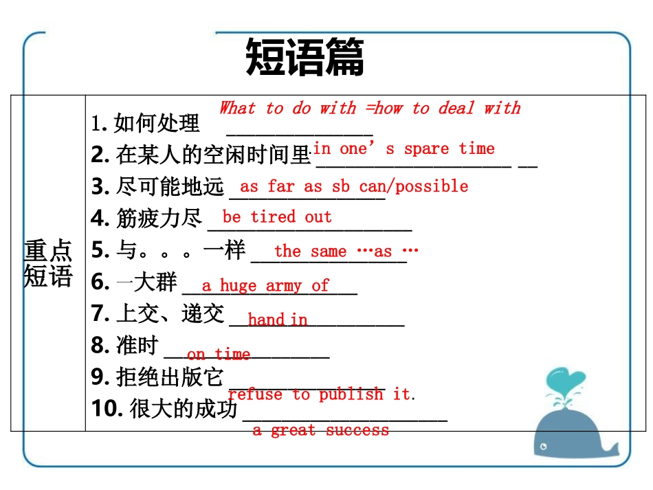 《A good read》RevisionPPT课件_第3页