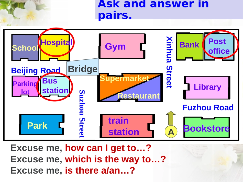 《Which is the way to the hospital?》SectionB PPT课件_第2页