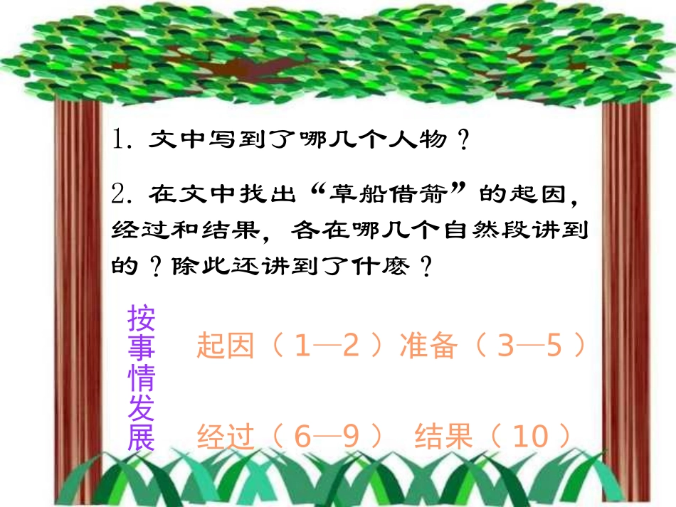 《草船借箭》PPT课件[部编版五年级语文下册]_第3页