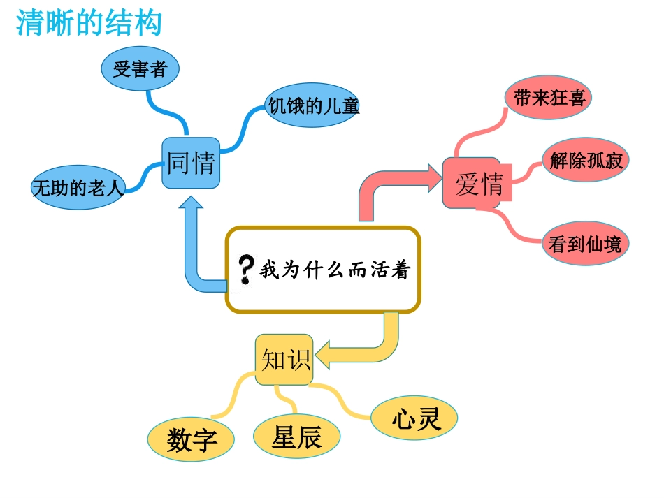 《我为什么而活着》PPT课件[部编版八年级语文上册]_第2页