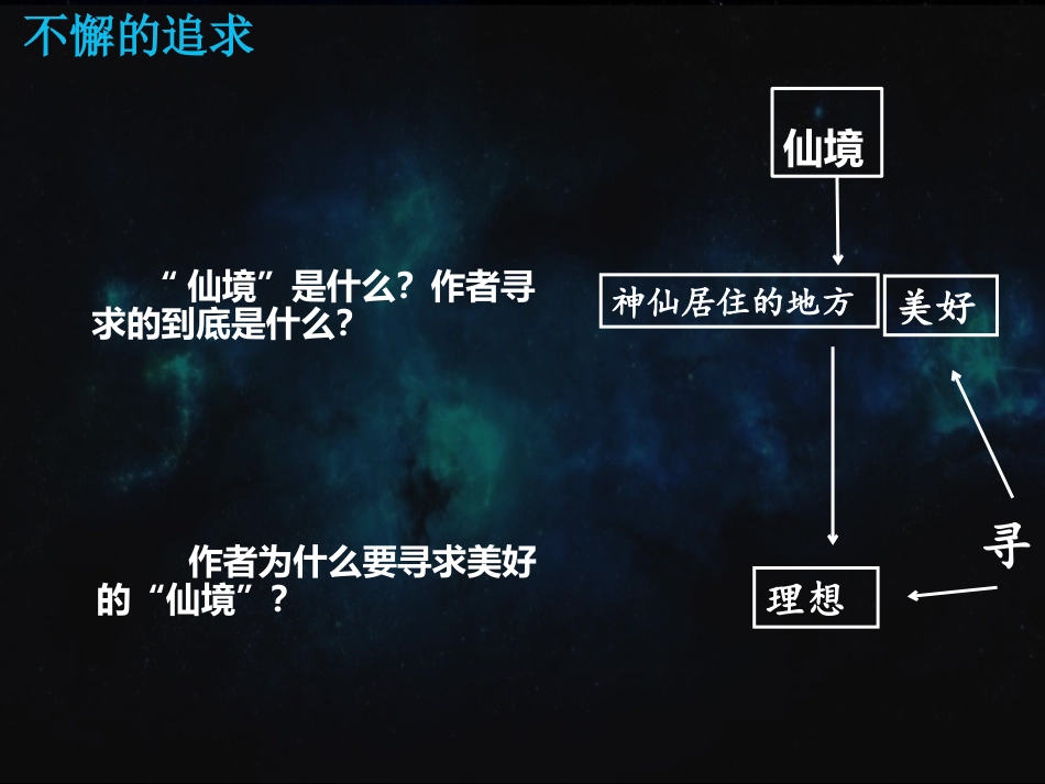 《我为什么而活着》PPT课件[部编版八年级语文上册]_第3页