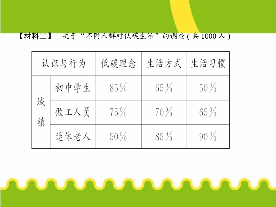 《倡导低碳生活》PPT课件[部编版八年级语文下册]_第2页