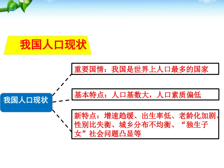 《正视发展挑战》建设美丽中国PPT课件[九年级道德与法治]_第2页