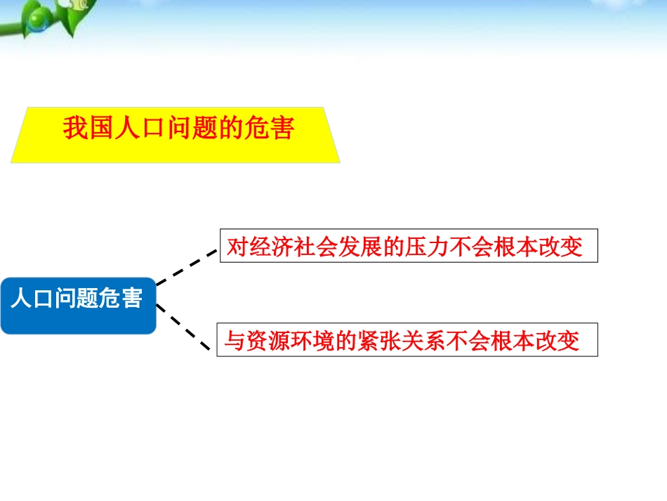 《正视发展挑战》建设美丽中国PPT课件[九年级道德与法治]_第3页