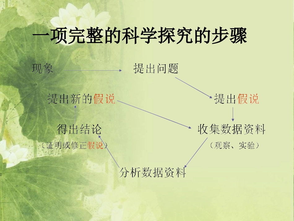 《科学探究》PPT课件[浙教版七年级科学上册]_第1页