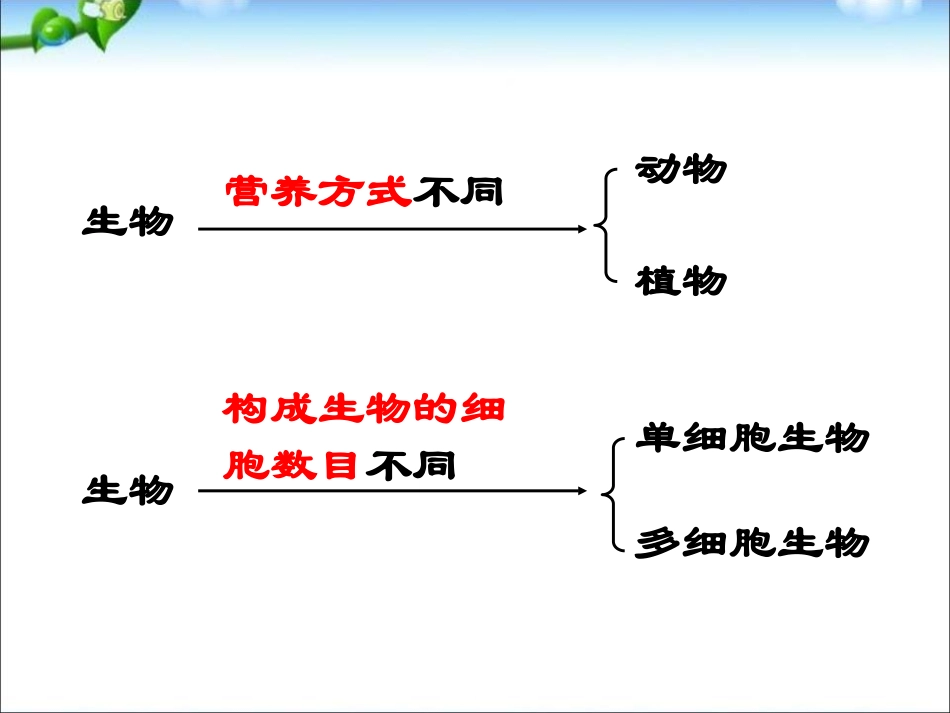 《物种的多样性》PPT课件[浙教版七年级科学上册]_第3页