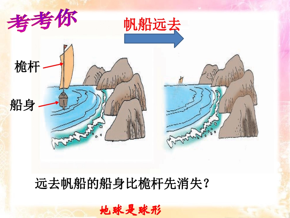 《地球的形状与内部结构》PPT课件[浙教版七年级科学上册]_第2页