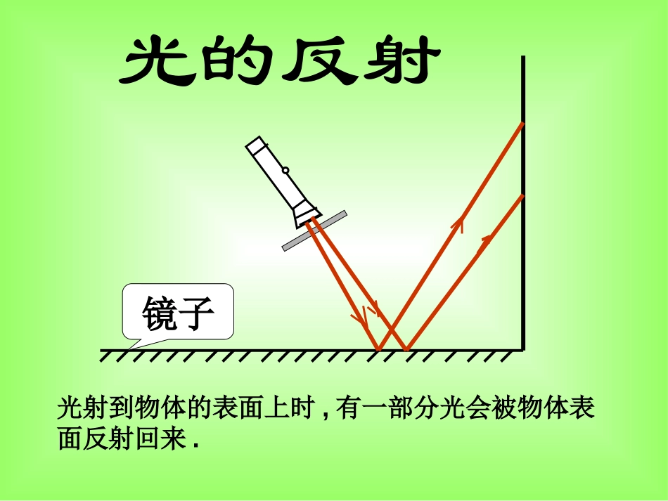 《光的反射和折射》PPT课件[浙教版七年级科学下册]_第3页