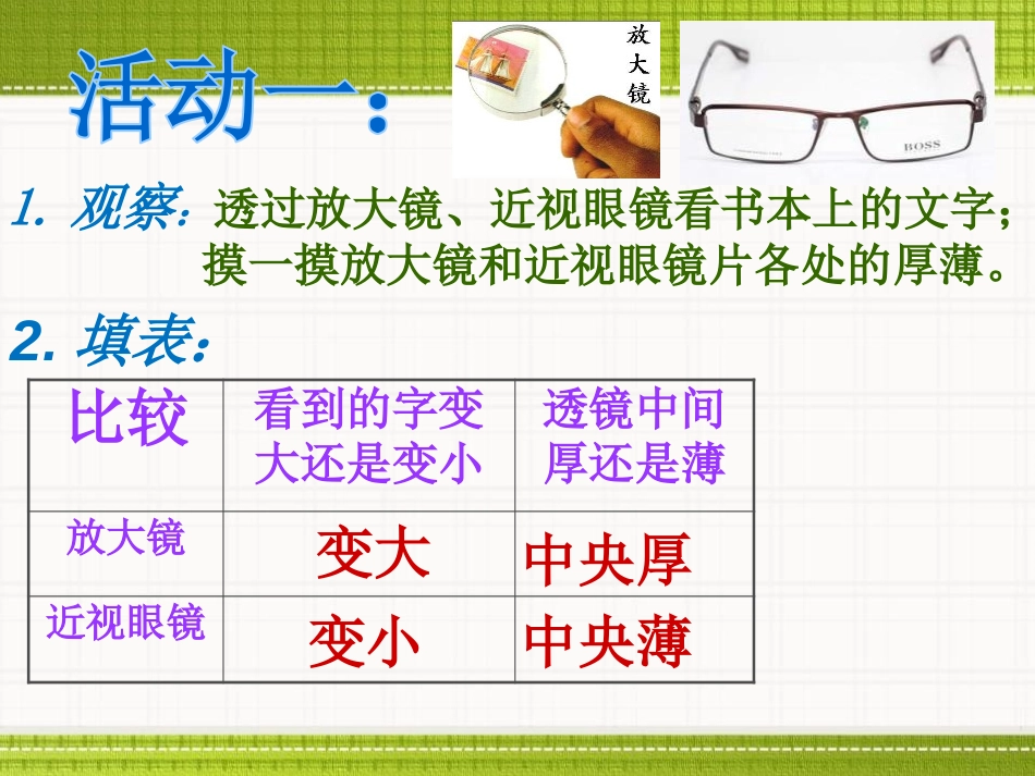 《透镜和视觉》PPT课件[浙教版七年级科学下册]_第3页