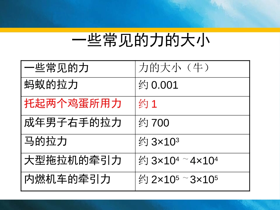 《力的存在》PPT课件[浙教版七年级科学下册]_第3页