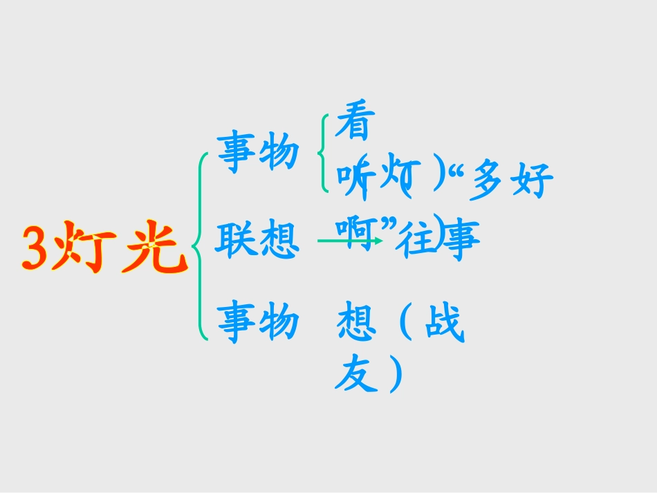 《灯光》PPT课件[部编版六年级语文下册]_第2页