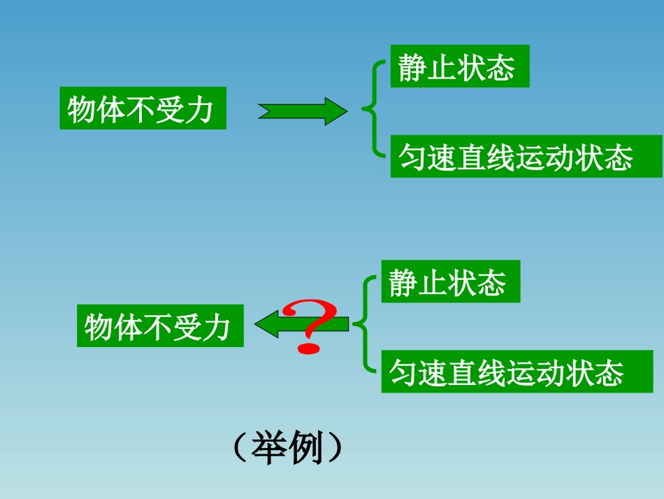 《二力平衡的条件》PPT课件[浙教版七年级科学下册]_第2页