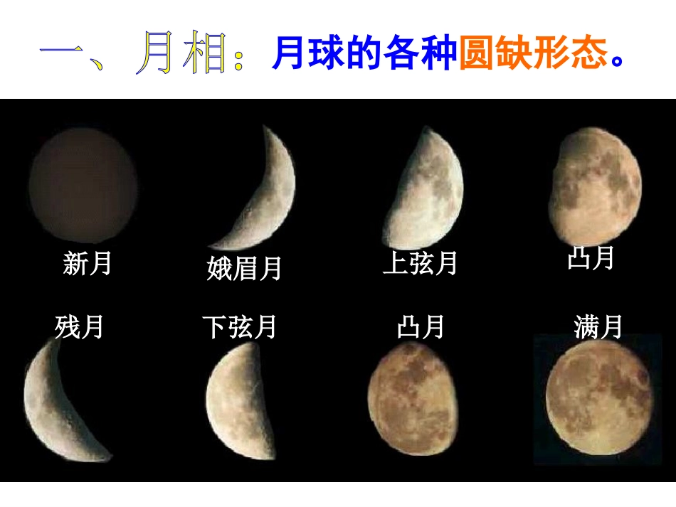 《月相》PPT课件[浙教版七年级科学下册]_第2页