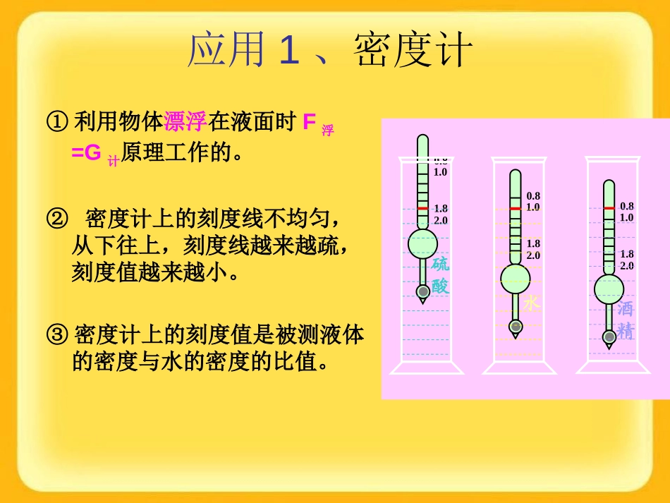《水的浮力》PPT课件[浙教版八年级科学上册]_第3页