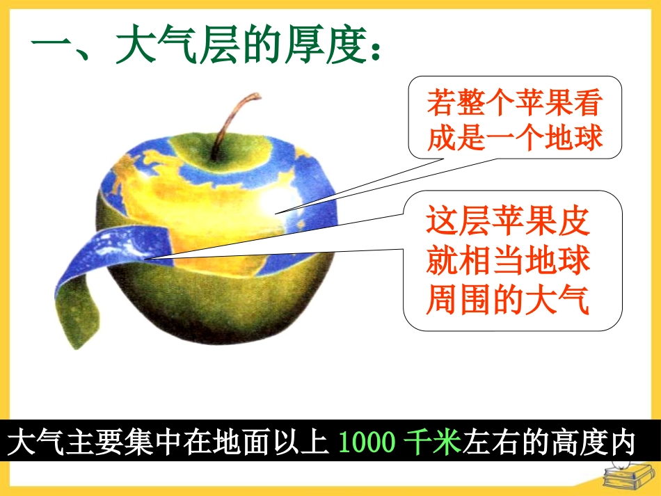 《大气层》PPT课件[浙教版八年级科学上册]_第3页
