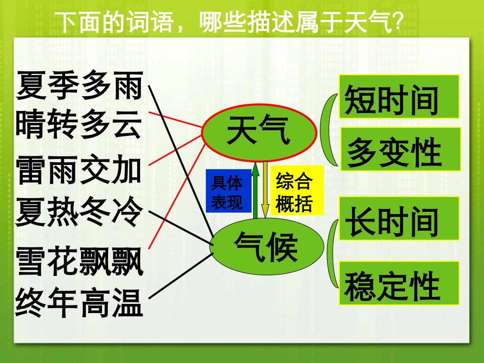 《气候和影响气候的因素》PPT课件[浙教版八年级科学上册]_第3页
