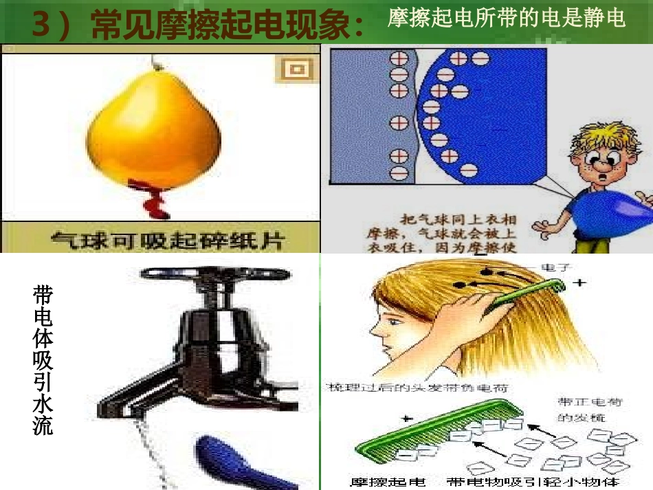 《电荷与电流》PPT课件[浙教版八年级科学上册]_第3页