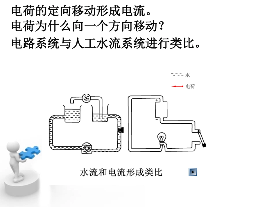 《电压的测量》PPT课件[浙教版八年级科学上册]_第2页