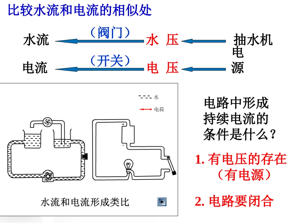 《电压的测量》PPT课件[浙教版八年级科学上册]_第3页