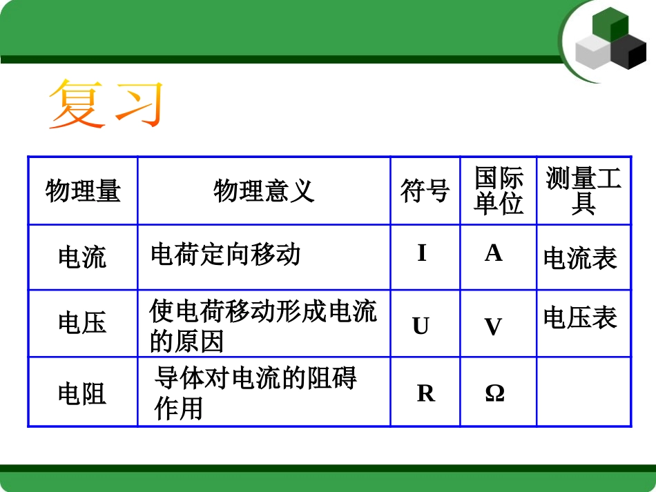 《电流、电压和电阻的关系》PPT课件[浙教版八年级科学上册]_第2页