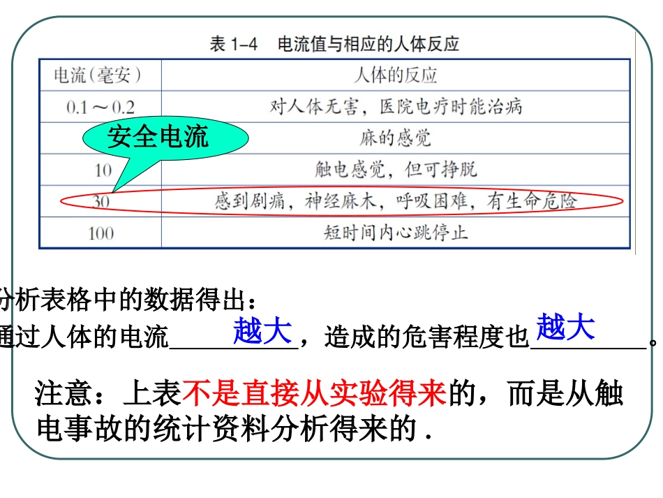 《电的安全使用》PPT课件[浙教版八年级科学下册]_第3页