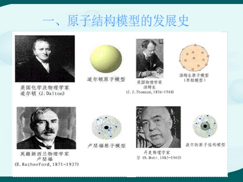 《原子结构的模型》PPT课件[浙教版八年级科学下册]_第2页