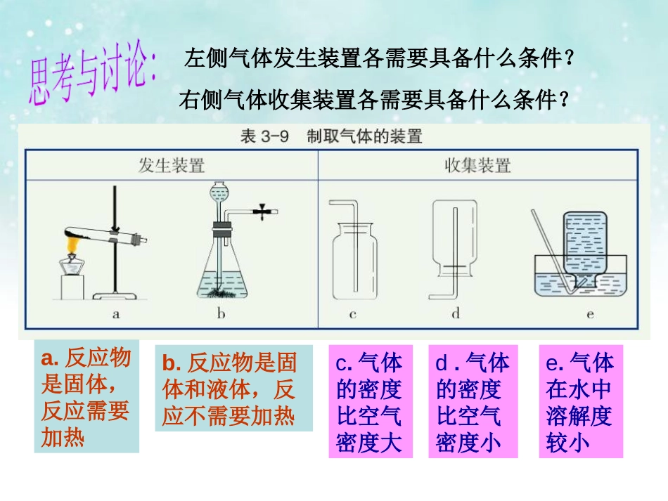 《二氧化碳》PPT课件[浙教版八年级科学下册]_第3页