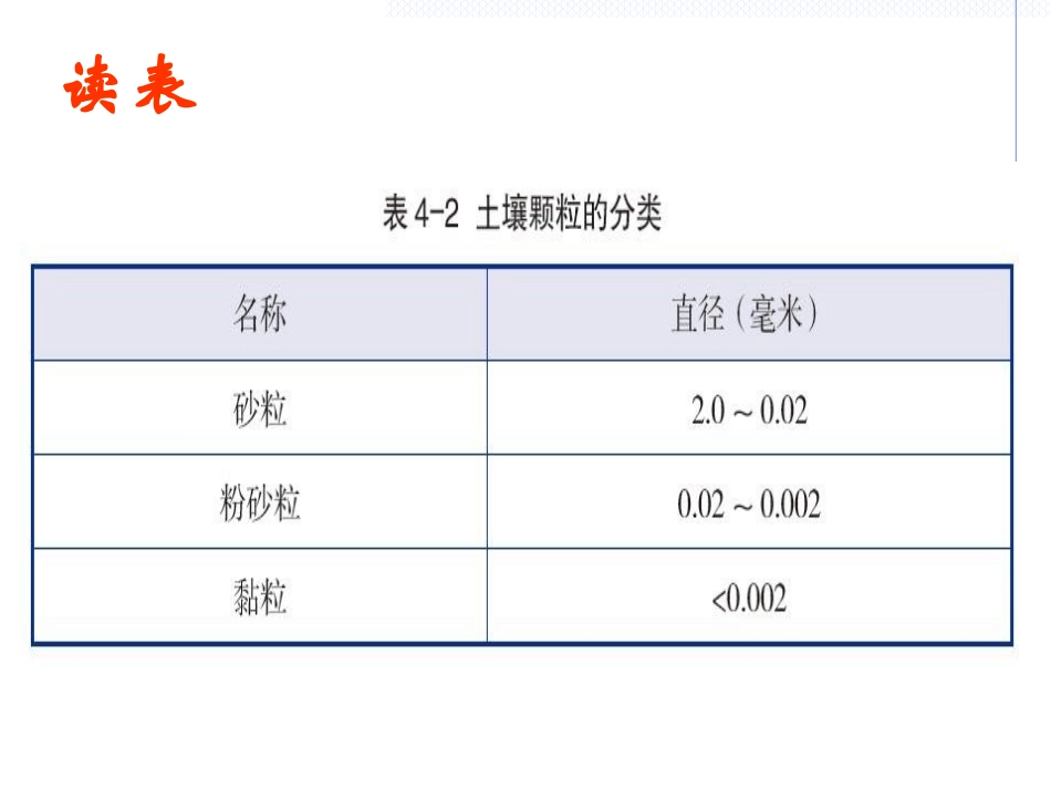 《各种各样的土壤》PPT课件[浙教版八年级科学下册]_第3页